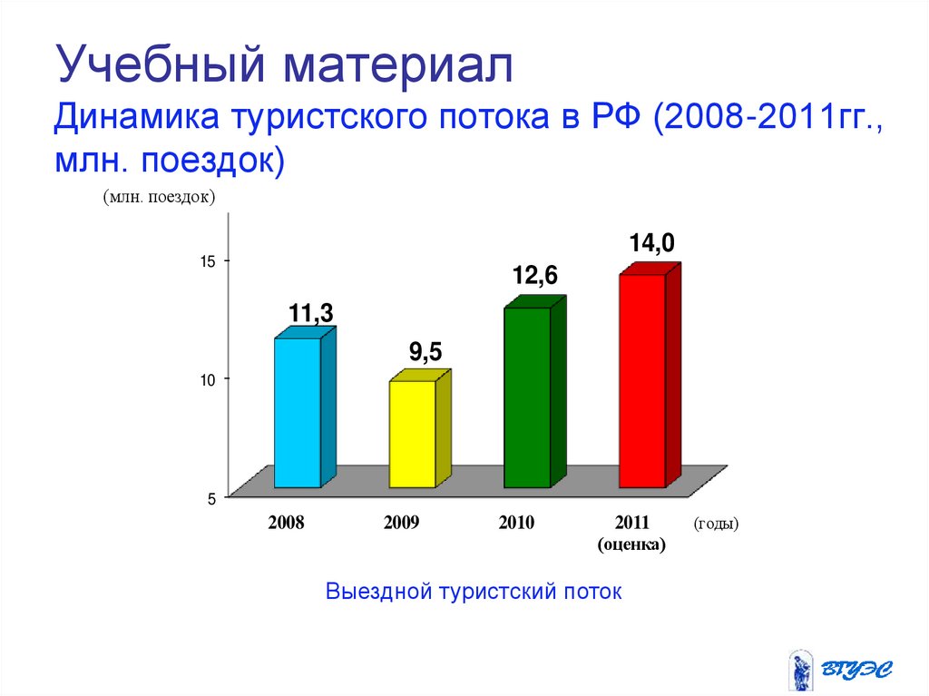 динамика турпотока в республику алтай. динамика развития туризма. доходы от международного туризма. динамика развития туризма. доходы от туризма.