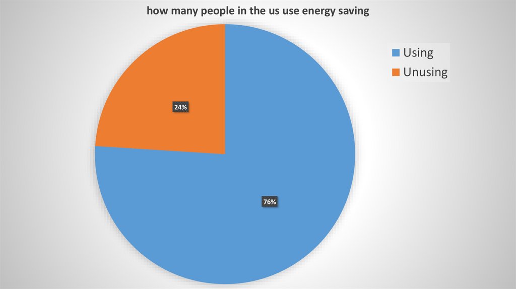 why-the-us-is-the-most-innovated-country-in-energy-saving