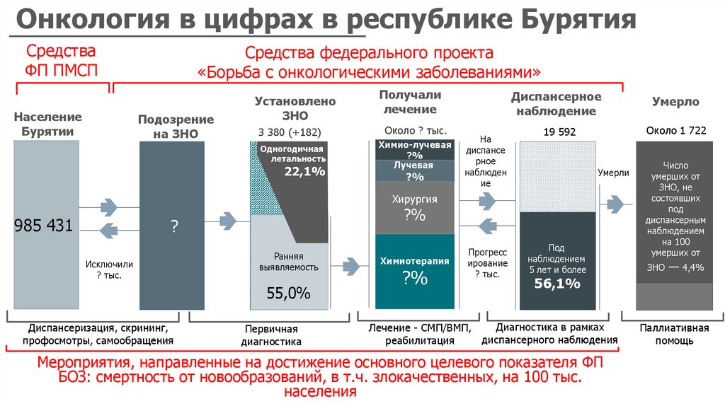 Республика бурятия в цифрах. Бурятия в цифрах.