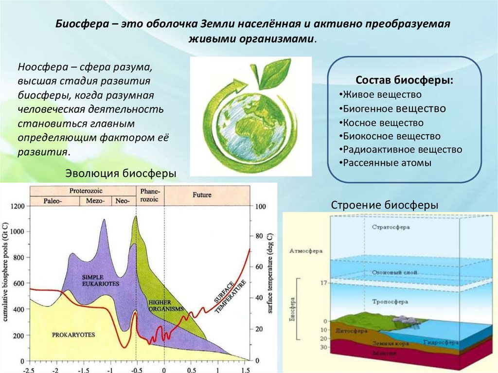 Самая первая оболочка земли