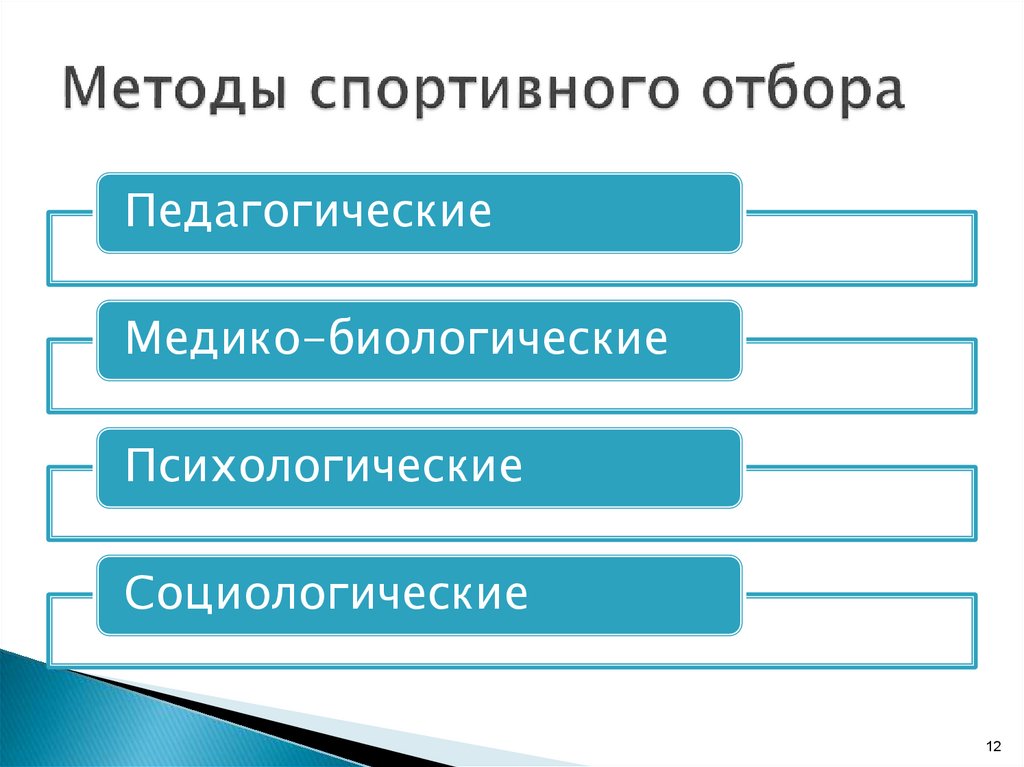 Типы специализированных городов