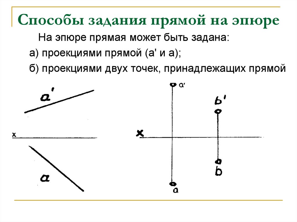 Задание прямой. Способы задания прямой. Все виды задания прямой. Различные способы задания прямой в пространстве. Прямая задана.