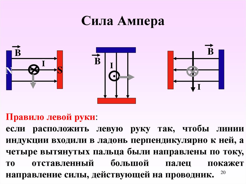 Определите направление электромагнитной силы в случаях представленных на рисунках