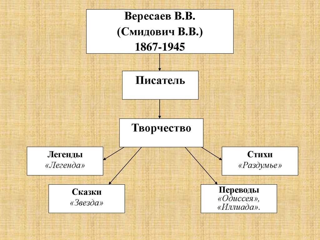 Вересаев загадка