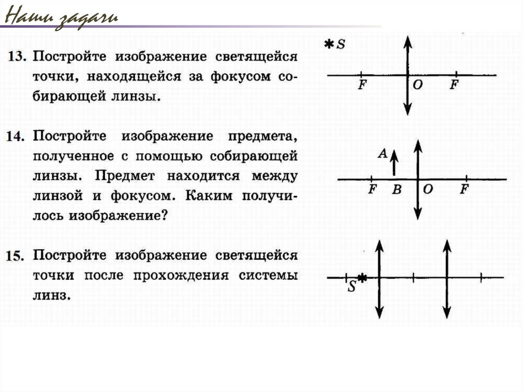 Построение изображения в системах линз