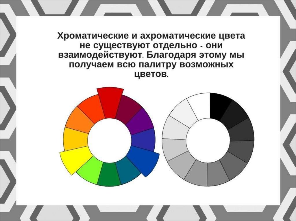 Хроматические цвета. Хроматические и ахроматические цвета. Ахроматические и хроматические цвета в живописи. Цветовой круг хроматические и ахроматические цвета. Ахроматические цвета в живописи.