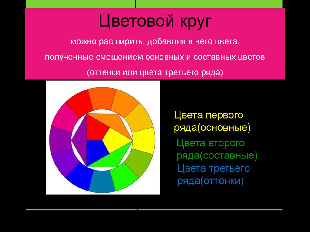 Цвета 3 ряда. Цвета для презентации. Оттенки цветов для презентации. Лучшие цвета для презентации. Базовые цвета для презентации.