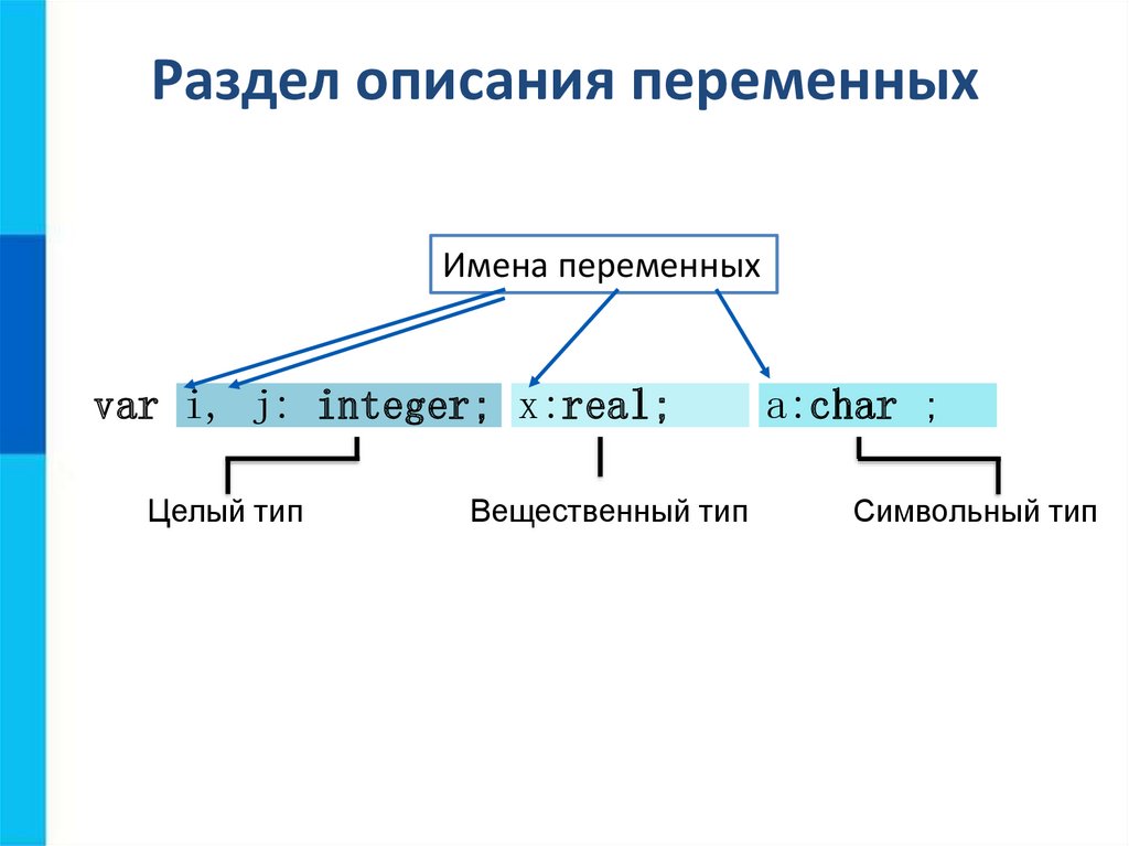 Рос дел. Раздел описания переменной в языке Паскаля. Раздел описания переменных Паскаль. Какой вид раздела описания переменных является верным. Блок описания переменных.