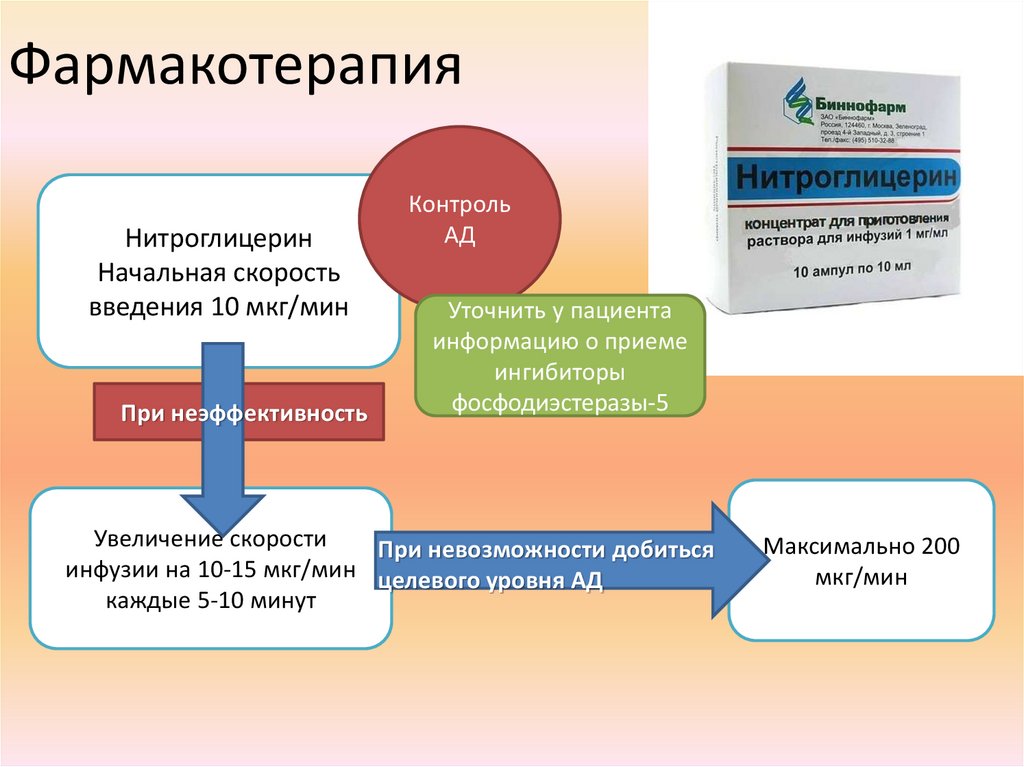 Инсульт на фоне гипертонического криза