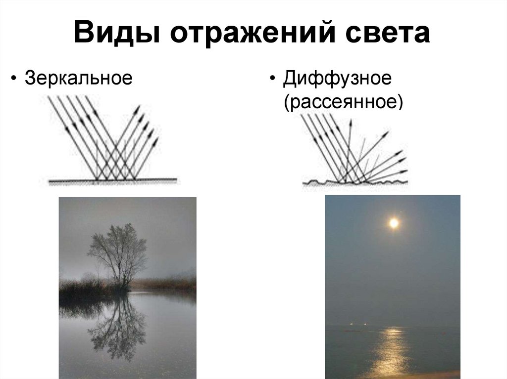 Отражение света 8 класс презентация