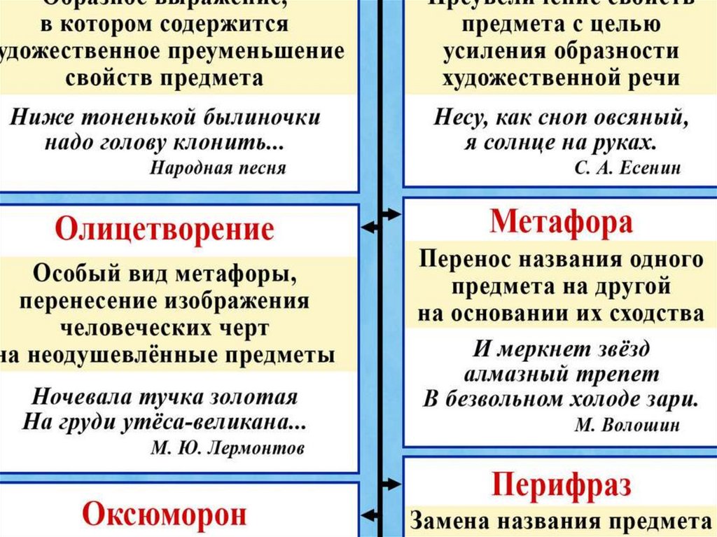 Главное выразительное средство рисунка