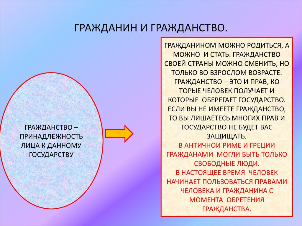 Подросток как гражданин 7 класс проект