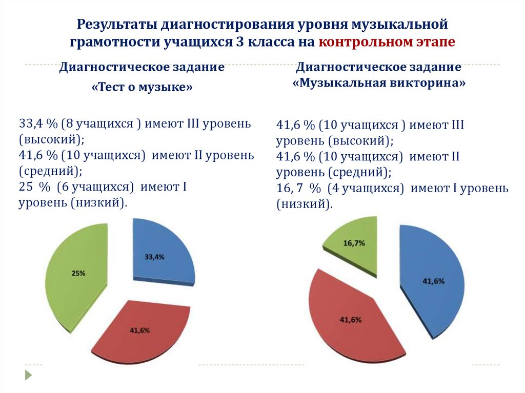 Уровня грамотность школьников