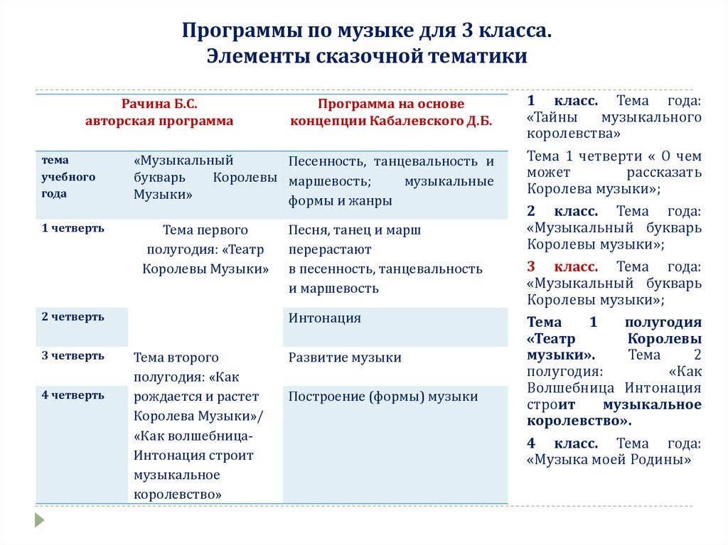 Какие сказочные элементы используются в описании мануйлихи