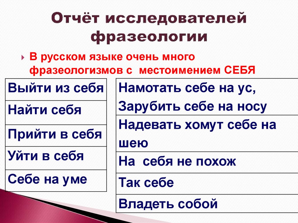 Пословицы и поговорки с возвратными местоимениями