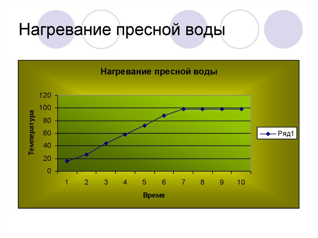 График кипения жидкости