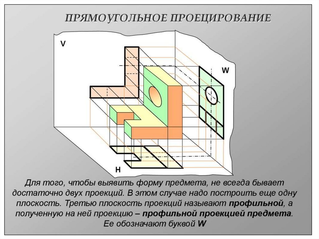 Какой вид проецирования используют для построения чертежей деталей укажите правильный вариант ответа