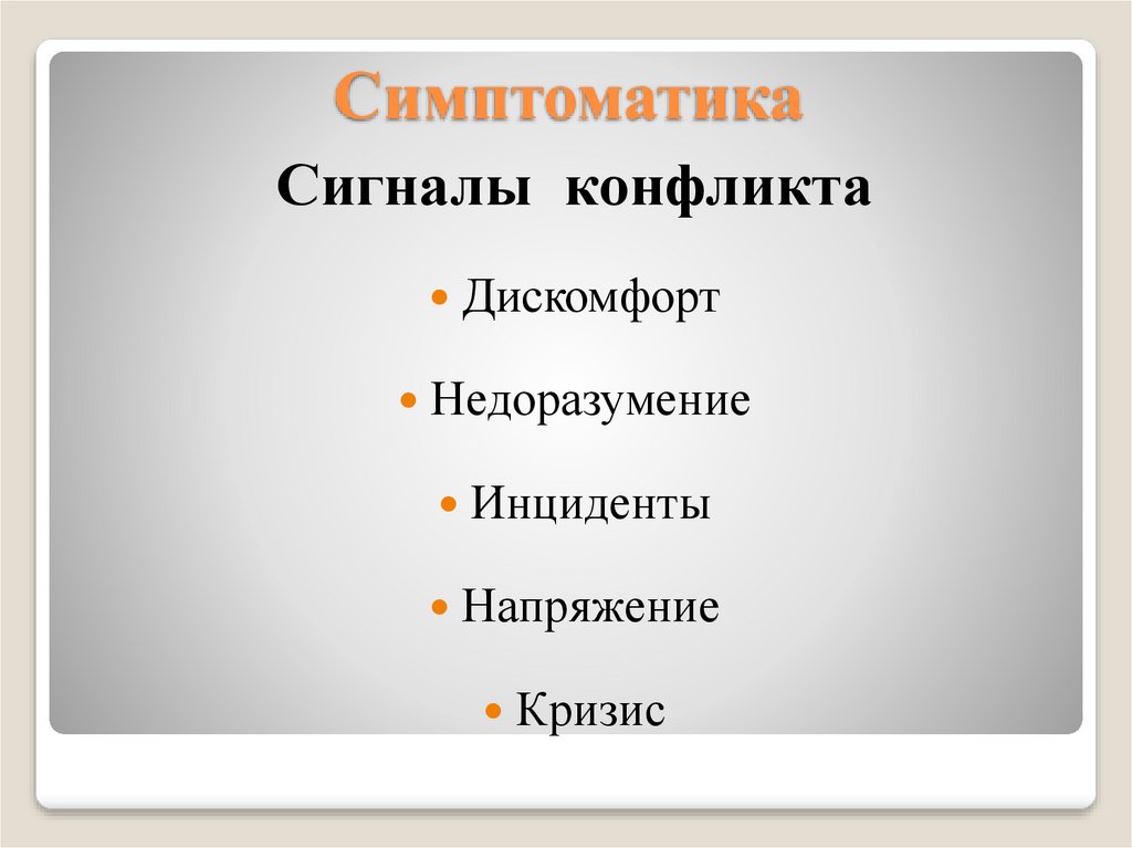 Симптоматика