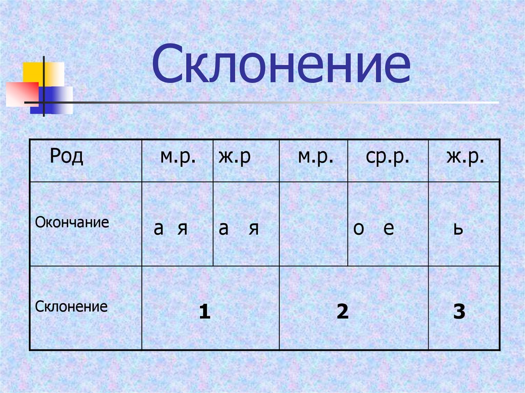 Какое 1 склонение. Виноград склонение. Инженер склонение. Просклонять слово инженер. Склонение слова инженер.