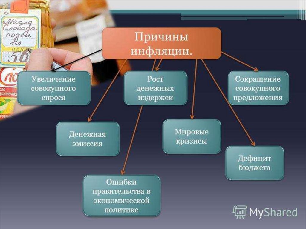 Инфляция егэ обществознание презентация