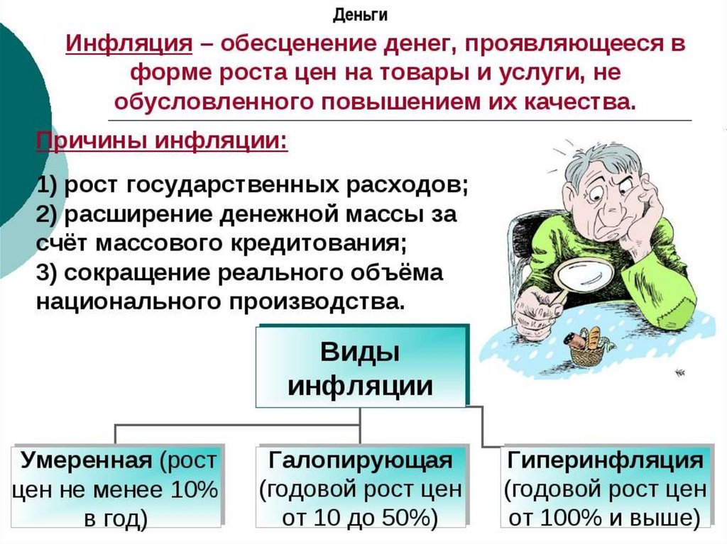 Презентация инфляция 10 класс