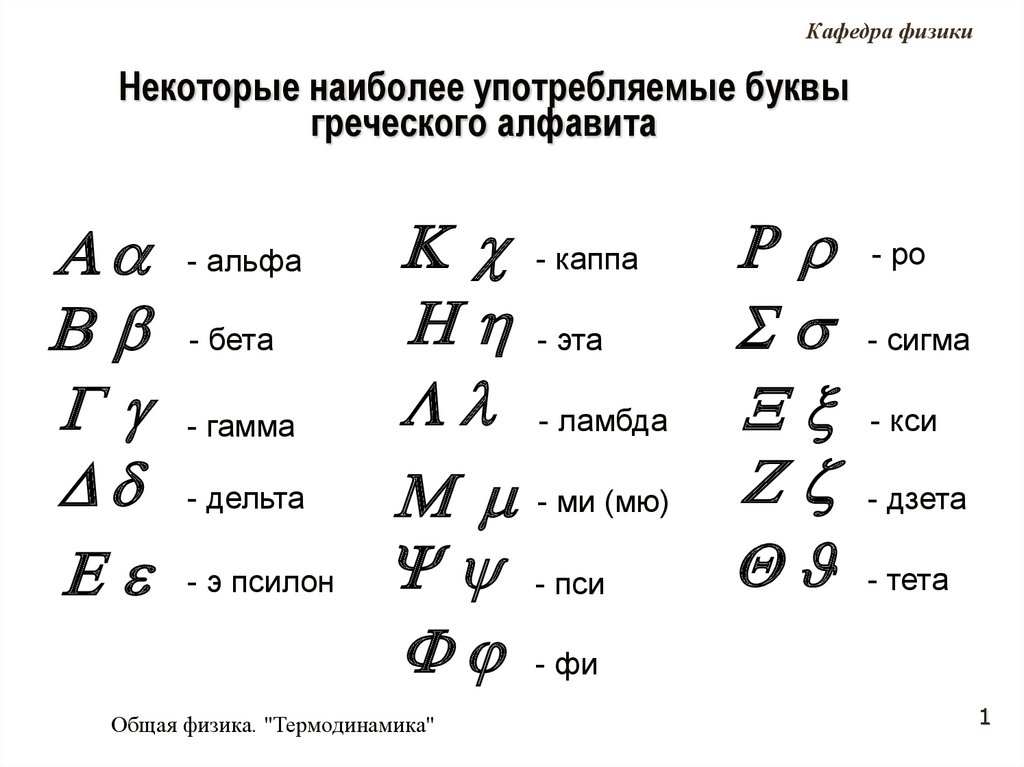 Обозначение букв греческого алфавита. Как пишутся буквы в физике. Заглавные и строчные буквы греческого алфавита. Буквы в физике как читаются и их значения. Сигма гамма дельта