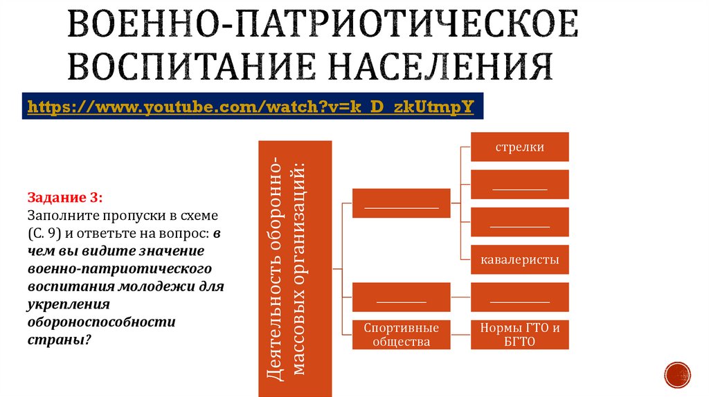 Военно-патриотическое воспитание населения
