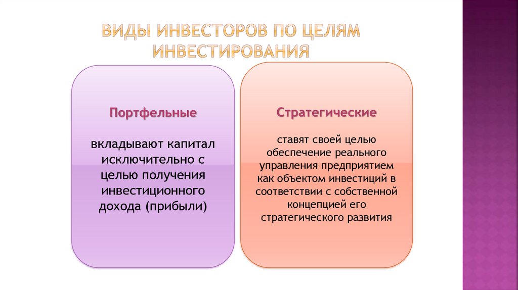 Как вы понимаете смысл понятия инвестирование