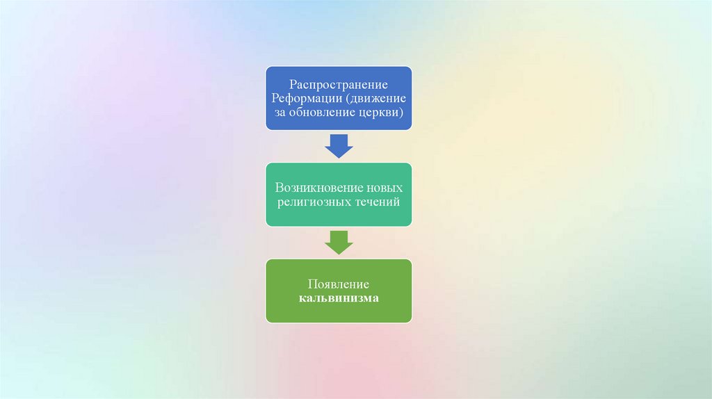 За что выступала кальвинистская Церковь