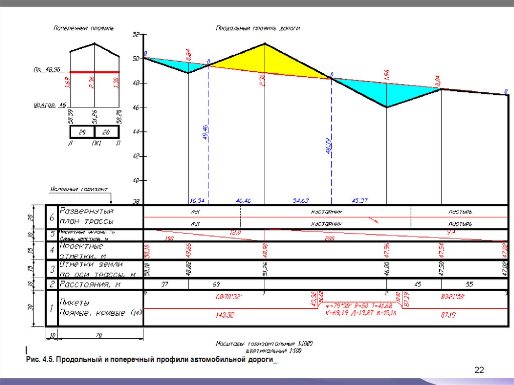 Подробный продольный профиль по трассе чертеж