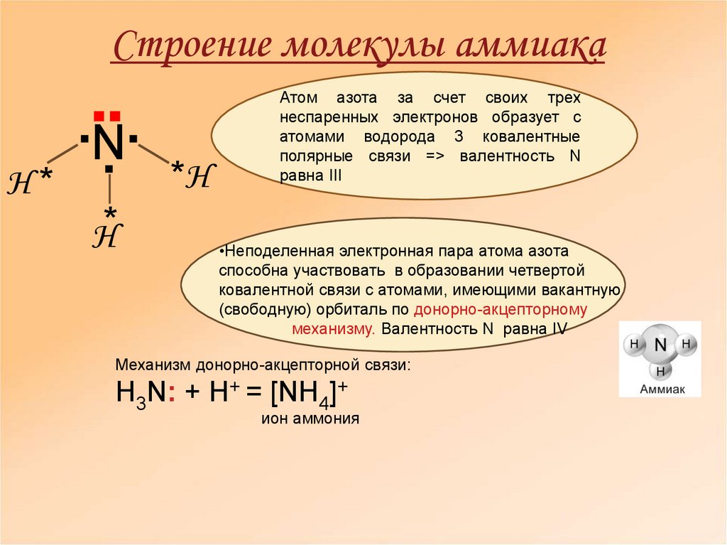 Аммиак схема образования связи