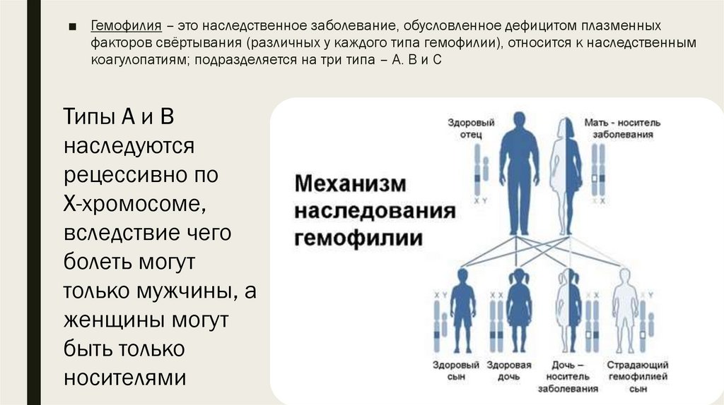 Гемофилия а в и с