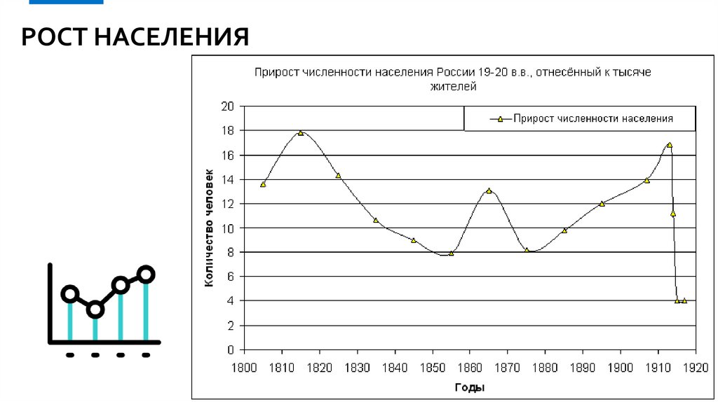 Рост населения