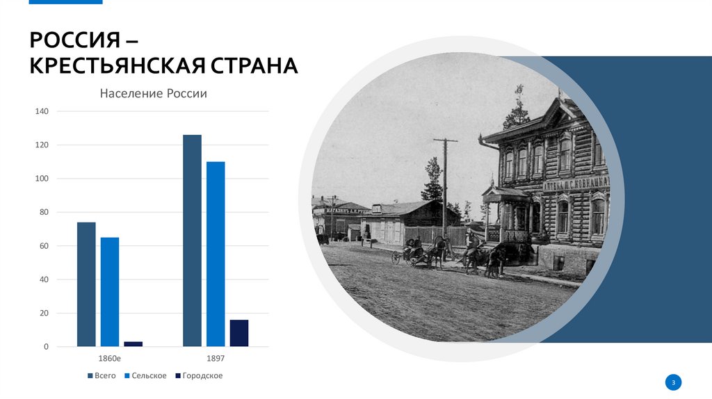 Презентация на тему повседневная жизнь разных слоев населения в 19 веке