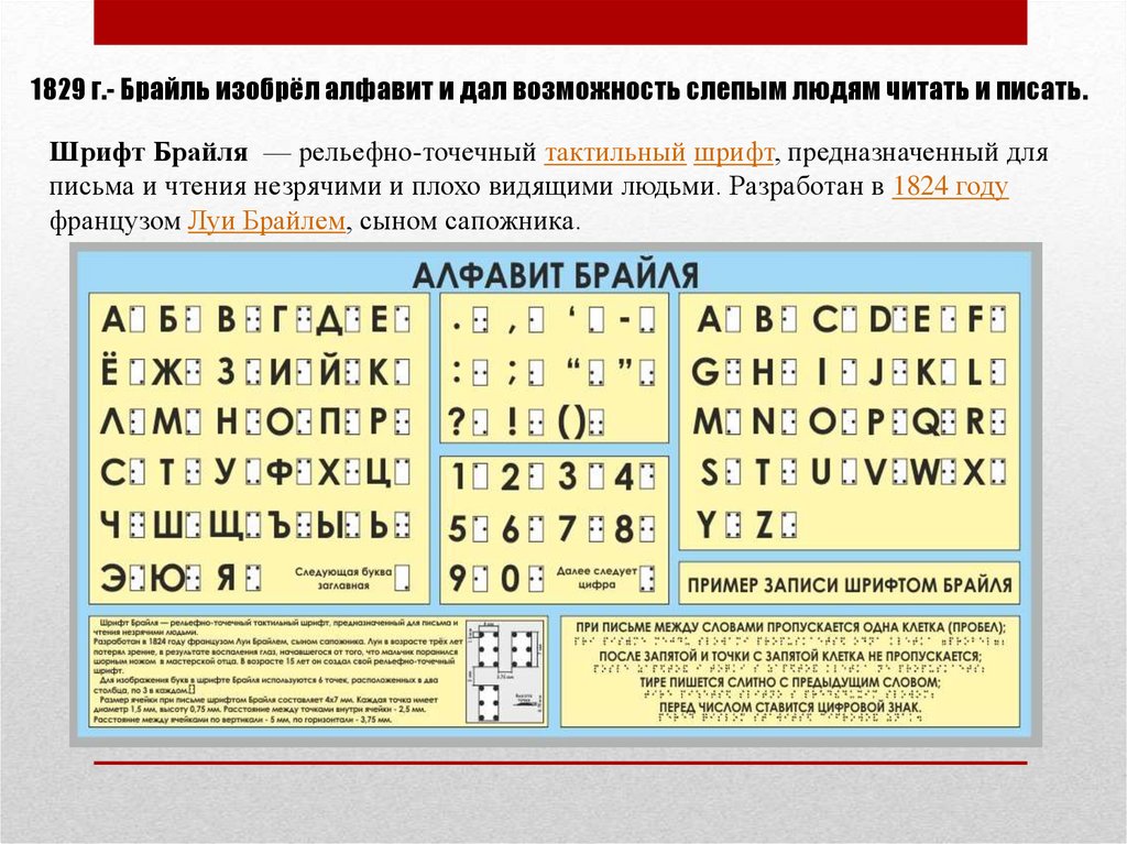 Алфавит для слепых. Система Брайля для слепых. Азбука Брайля символы. Шрифт для слепых Брайля. Цифры по шрифту Брайля.