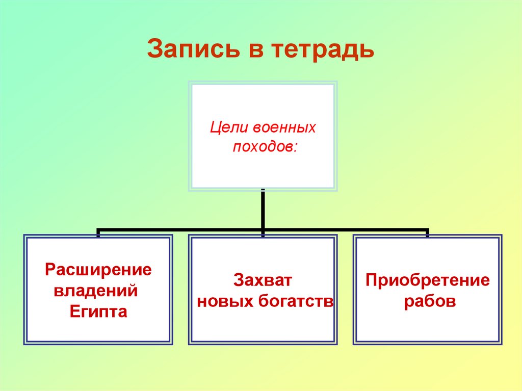 Запись в тетрадь