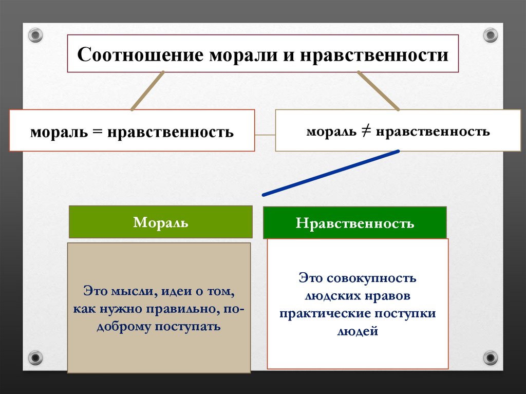 Мораль презентация 8 класс