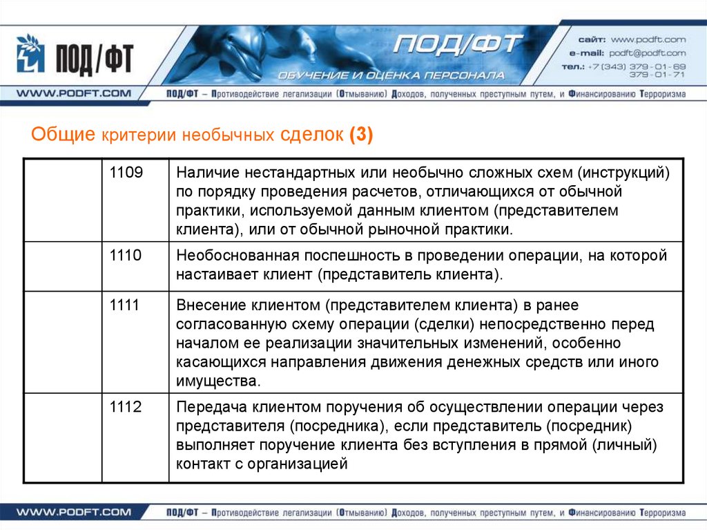 Тест под ФТ. Стандарты под/ФТ. Ответ по тестированию под ФТ. Некредитная финансовая организация картинки.