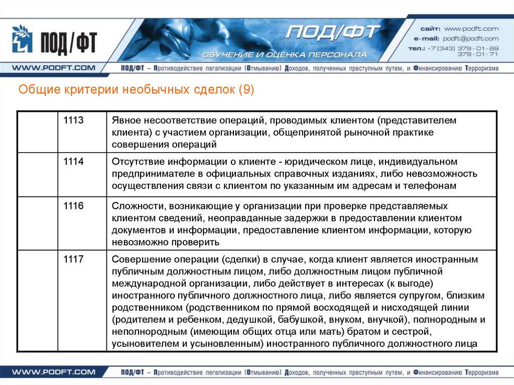 Ф т расшифровка. Общие критерии необычных сделок. Необычные операции под ФТ. Критерии выявления и признаки необычных сделок. Некредитные финансовые организации список.