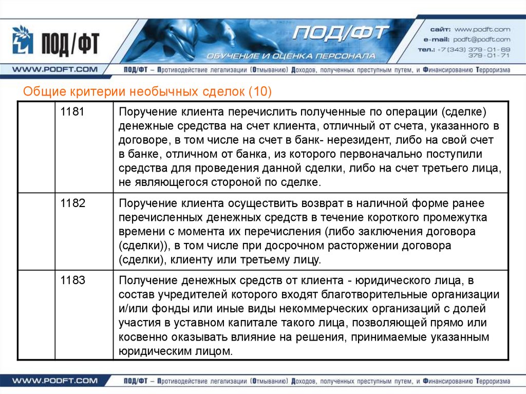 Признаки необычных сделок. Общие критерии необычных сделок. Критерия необычных операций ФТ. Критерии необычных операций 115. Ответы на тест под/ФТ/ФРОМУ.