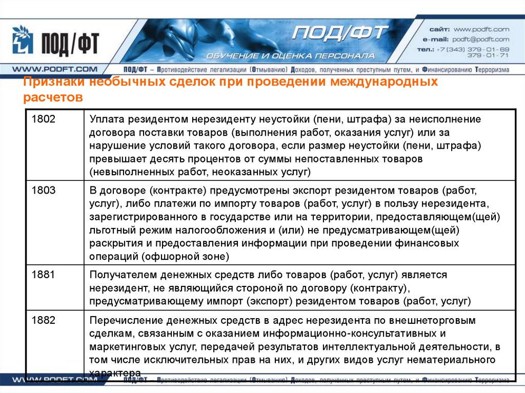 Международные организации в сфере под фт. Признаки необычных сделок. Критерии выявления и признаки необычных сделок. Под ФТ ФРОМУ обучение. Некредитные финансовые организации список.