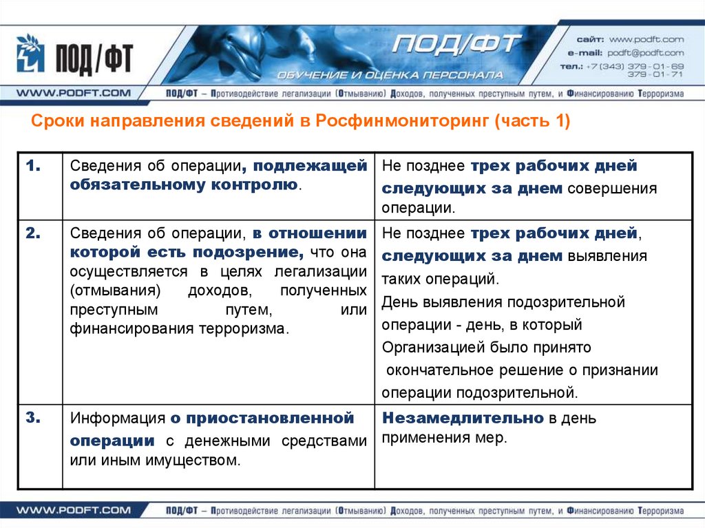 Период направления. Сроки направления сведений в Росфинмониторинг по 275 ФЗ. Международные некредитные операции. Некредитные операции корпоративных клиентов. Некредитные фин организации это.