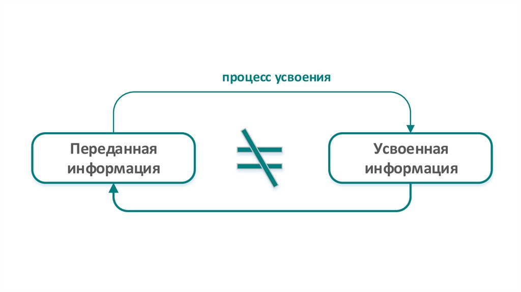 Эффективная работа с информацией - презентация онлайн