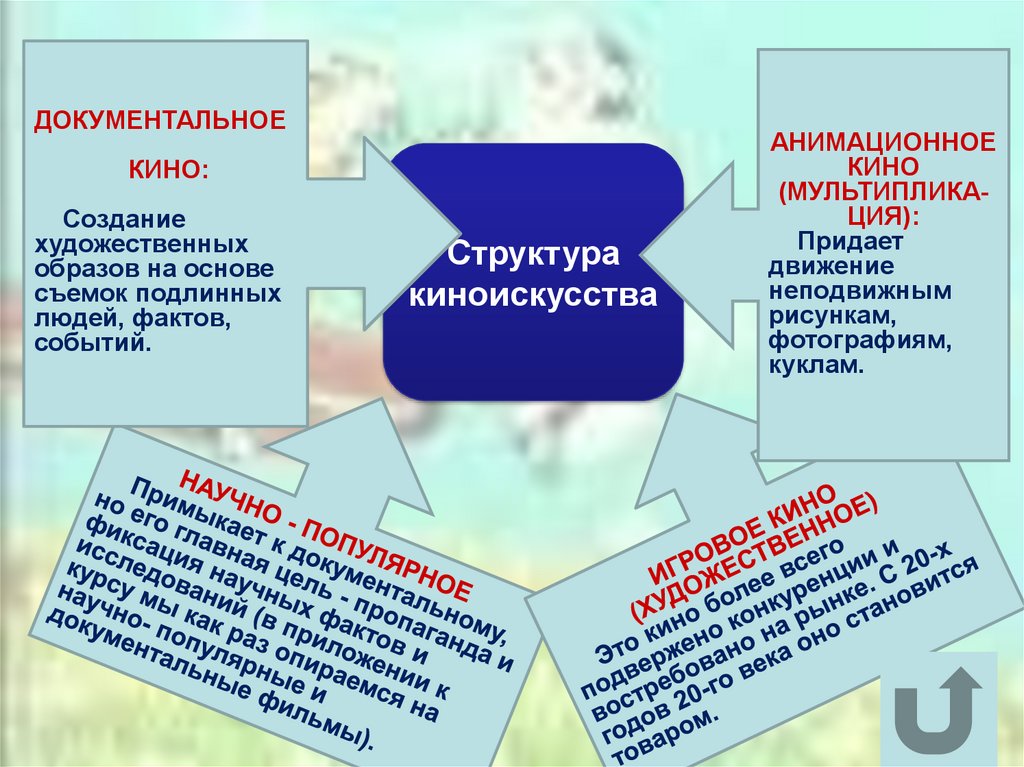 Пространство и время в кино 8 класс изо презентация