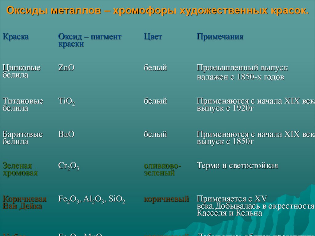 Вакуум на службе у человека проект по физике