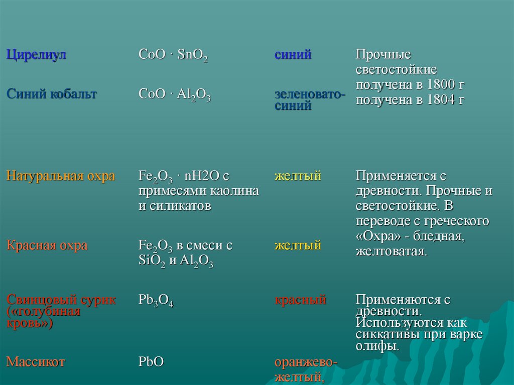 Вакуум на службе у человека проект по физике 10 класс