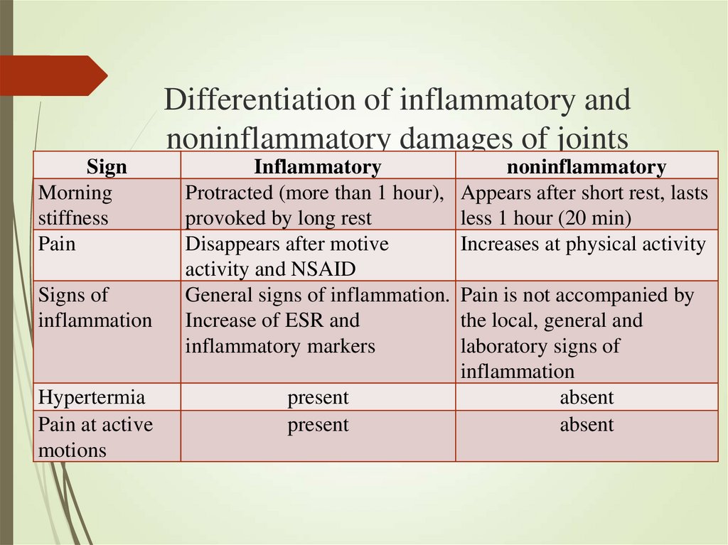 Differentiation of inflammatory and noninflammatory damages of joints