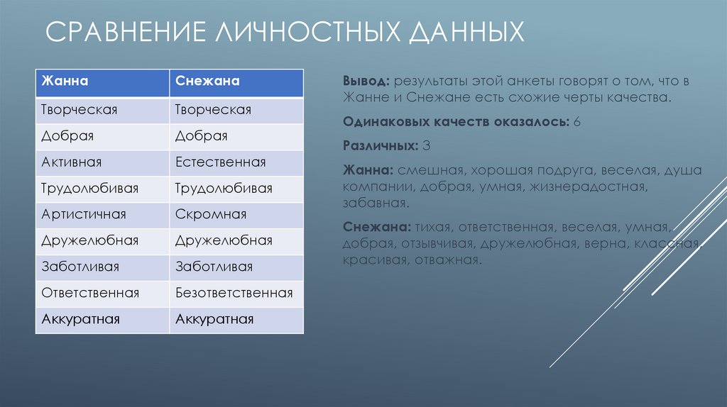 Близнецы похожи или нет проект по биологии 9 класс