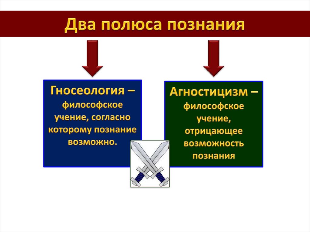 Презентация познавательная и коммуникативная деятельность