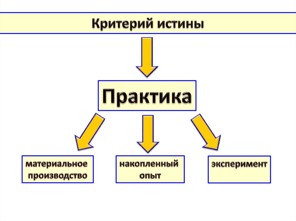 Презентация познавательная и коммуникативная деятельность